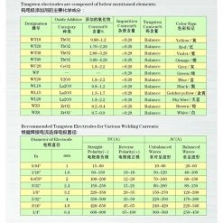 TINOR Soudage TIG Electrodes De Tungstène Avec 2% De Thorium WT20 (Rouge) 1,6mm * 150mm 10 Pièces Par Paquet -Soudure à larc Sales Store 64032123 3