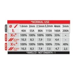 Poste à Souder 180A TECNOWELD + Cagoule LCD 9/13 Soudage Acier Inox Fonte Diam 1.6 - 5 Mm -Soudure à larc Sales Store 8614481 4